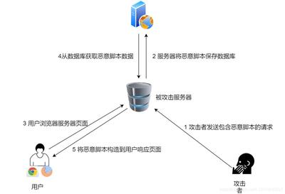 后端技術(shù)基礎(chǔ)知識 軟件測試與基礎(chǔ)軟件服務(wù)