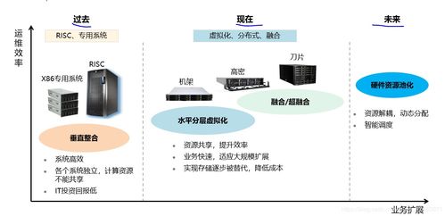 智能計算的基石 服務(wù)器軟硬件架構(gòu)與基礎(chǔ)軟件服務(wù)深度解析