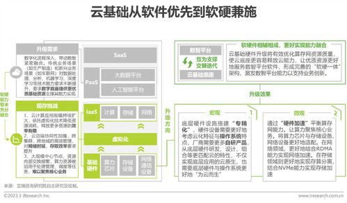 2023年中國科技與IT十大趨勢 應(yīng)用軟件服務(wù)的變革與機遇